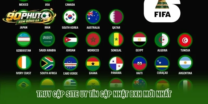Bảng Xếp hạng - Top BXH Hot Nhất Trong Tuần Qua